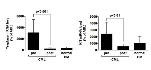 fig3
