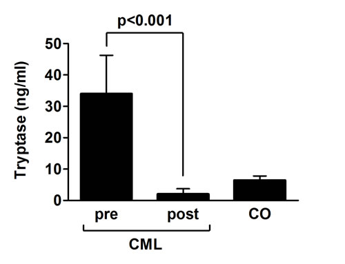 fig4