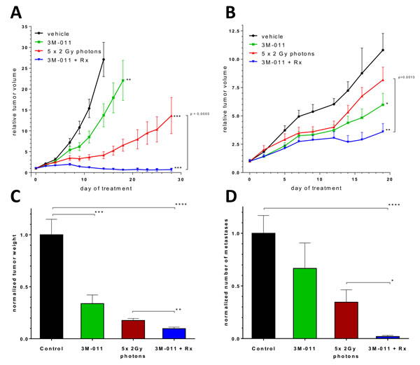 fig2a