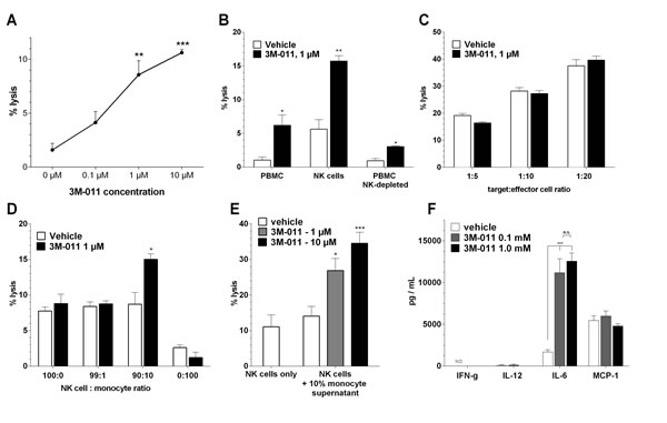 fig3