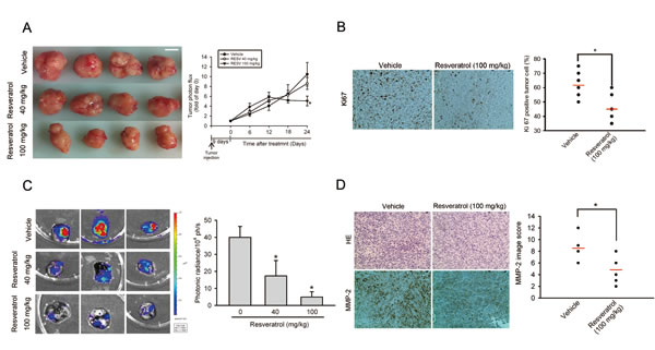 fig3