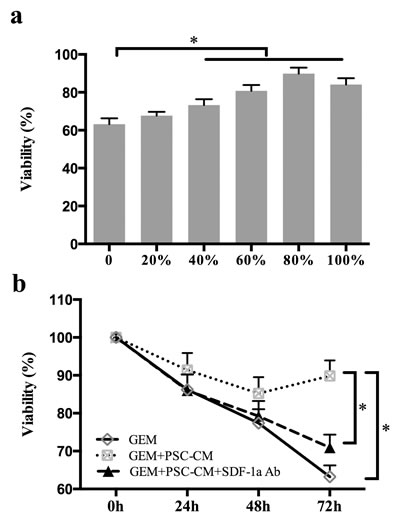 fig2