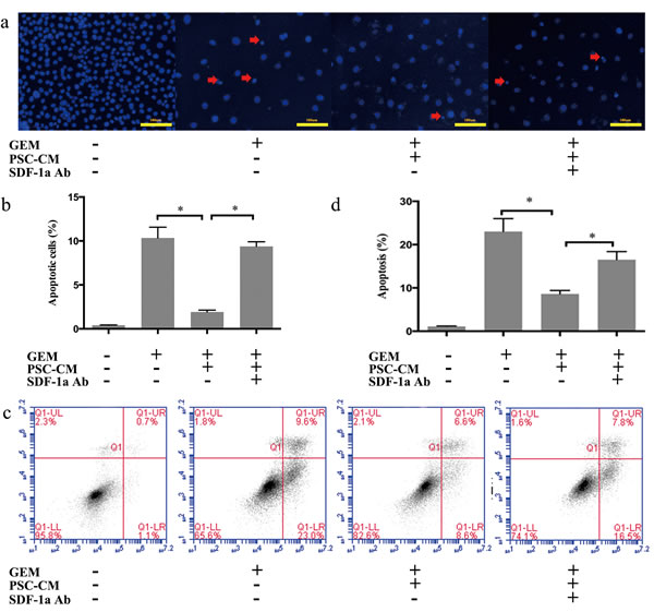 fig3