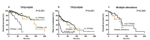 fig3