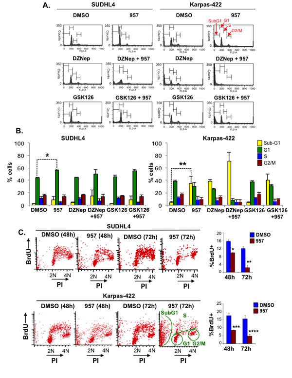 fig3