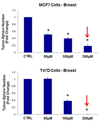 fig3