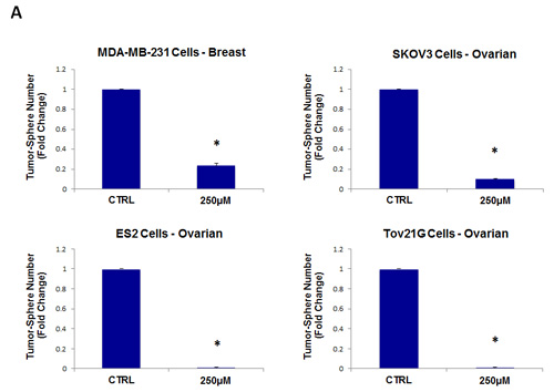 fig4a