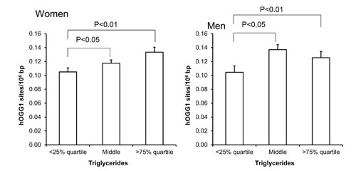 fig7