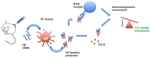fig3