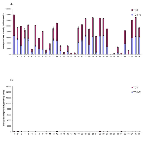 fig3a