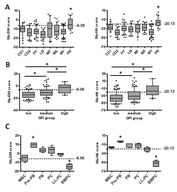 fig3