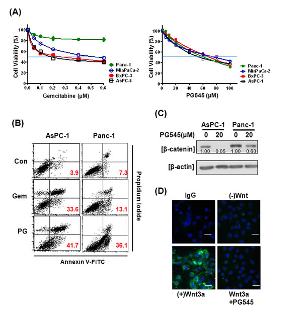 fig3