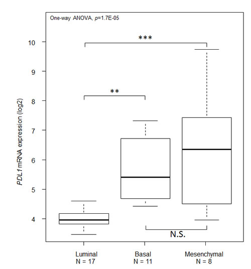 fig1
