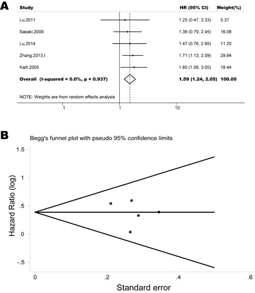 fig6