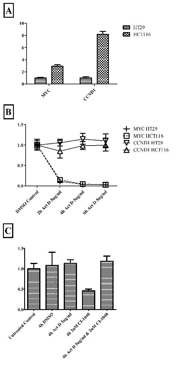 fig3