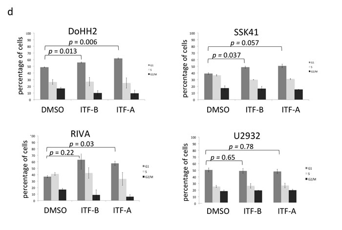 fig1a