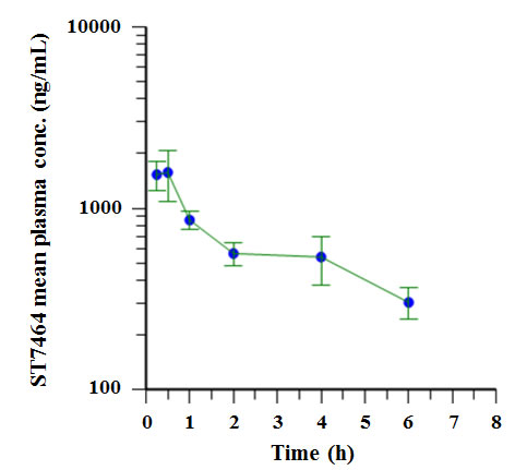 fig4