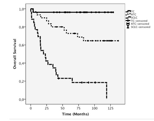 fig2