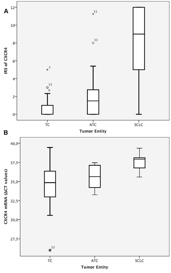 fig3