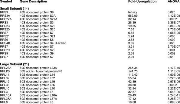 Table-1a