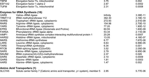 Table-1c