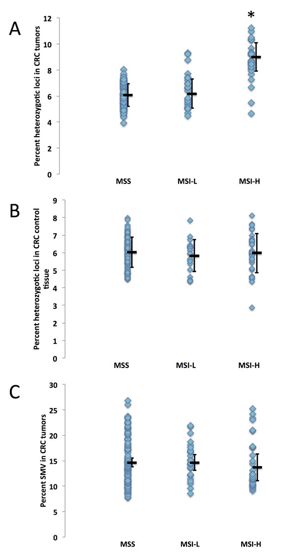 fig3