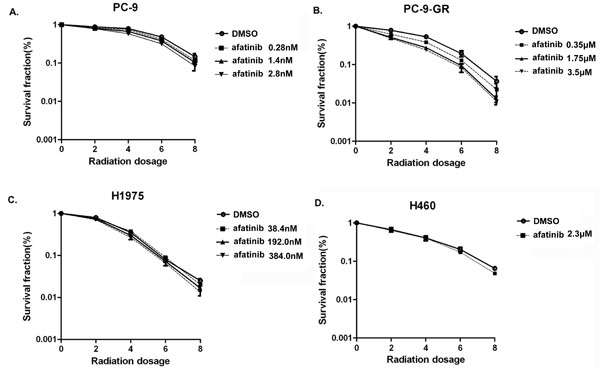 fig3