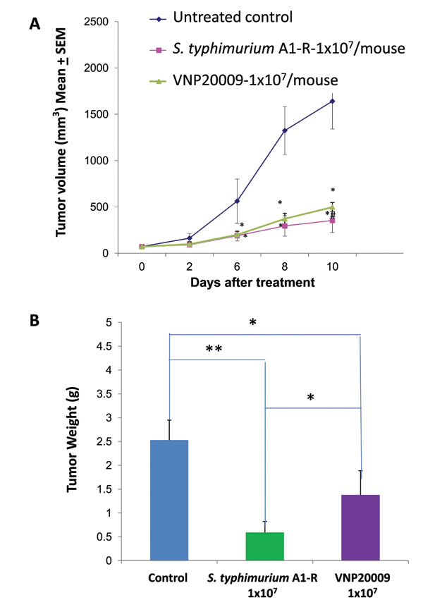 fig4