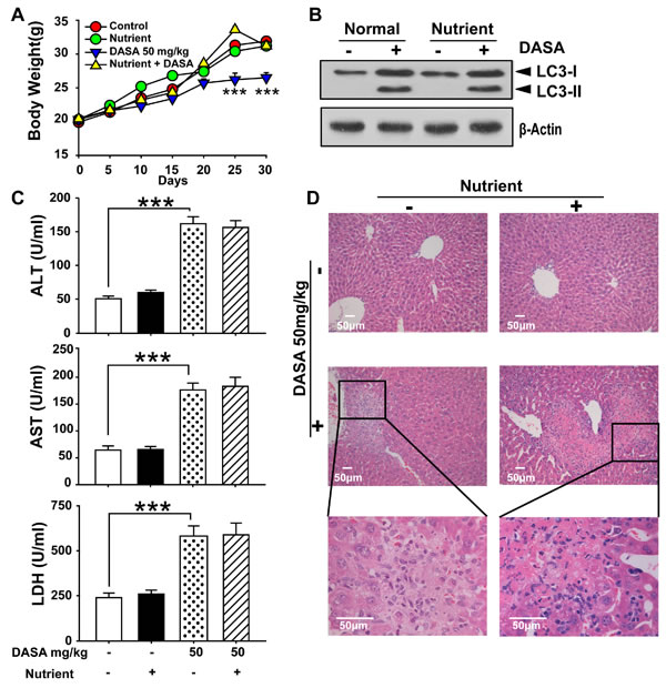 fig3
