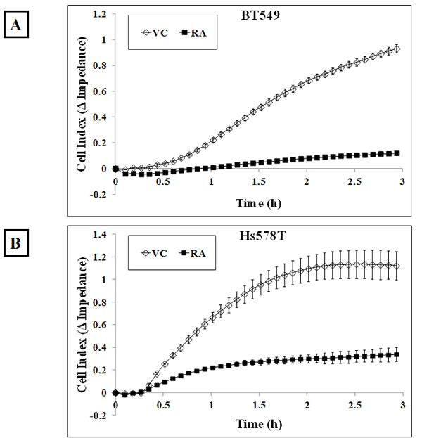 fig6a