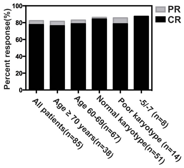 fig2