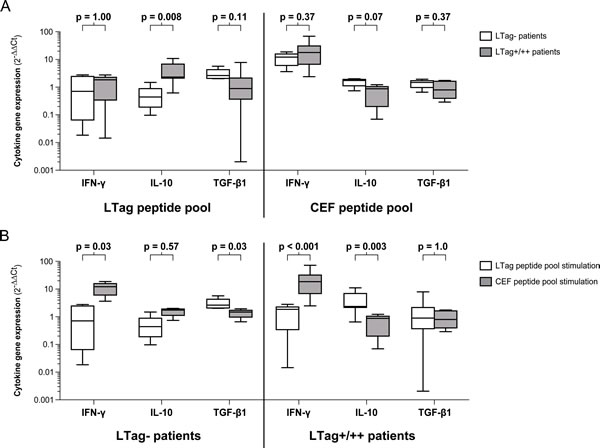 fig4