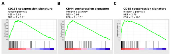 fig3