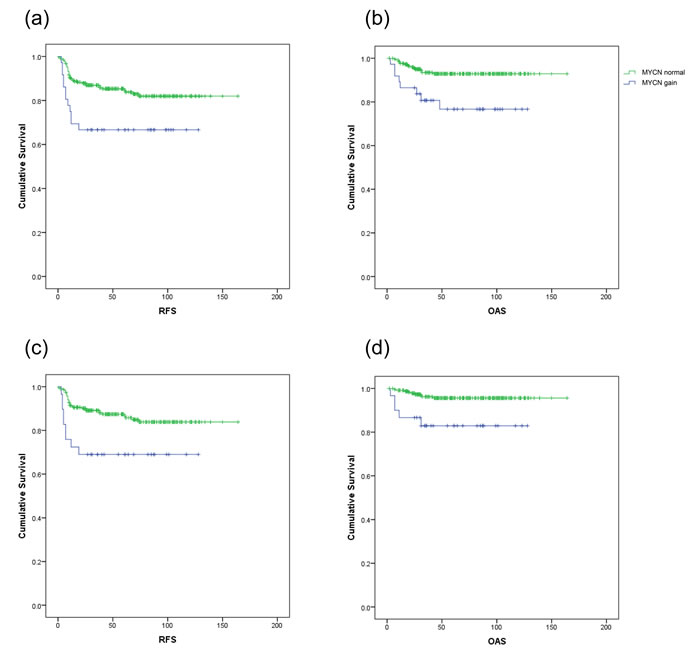 fig3