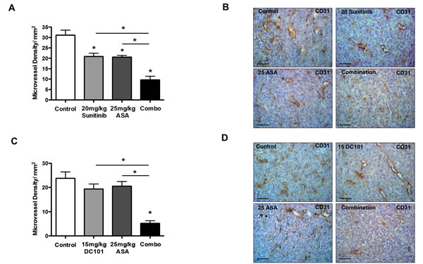 fig3