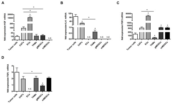 fig6