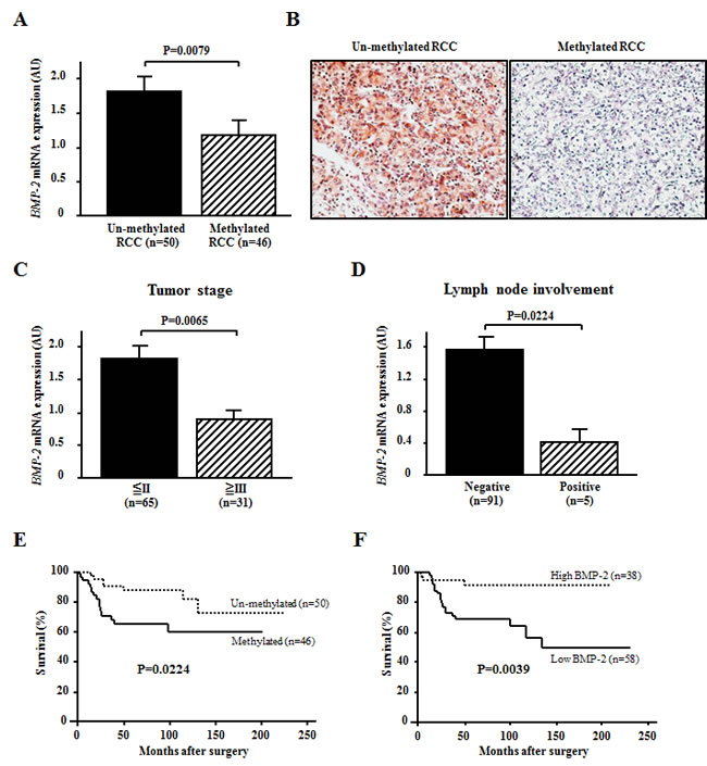 fig3
