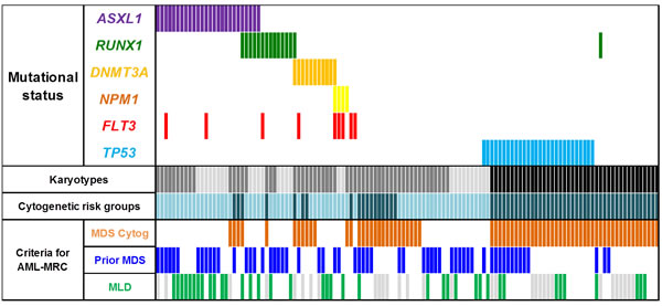 fig1