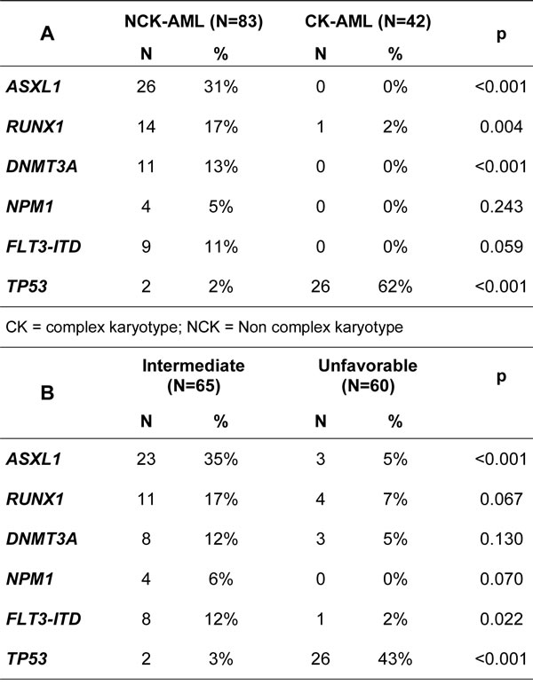 Table-2