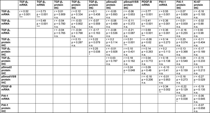 Table-2
