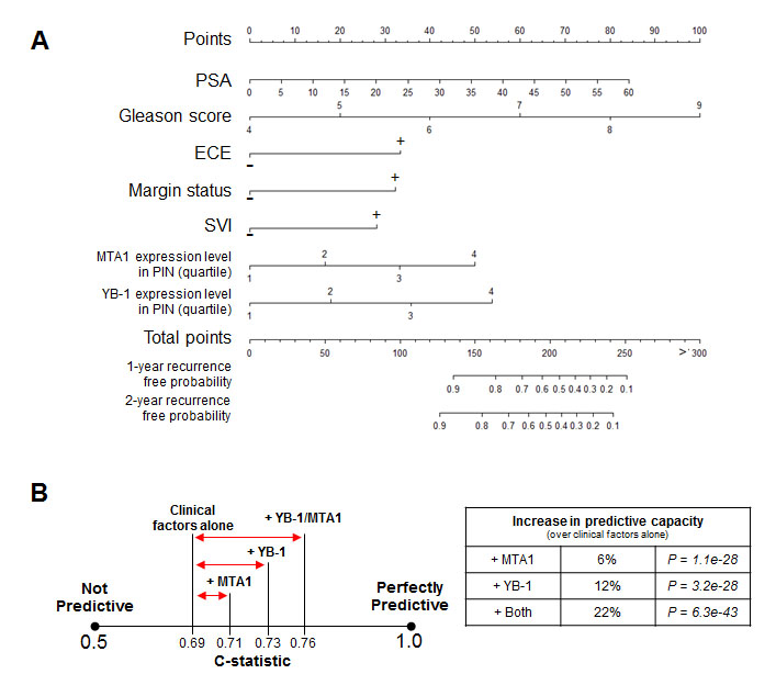 fig3