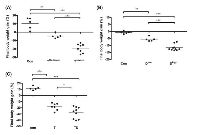 fig1