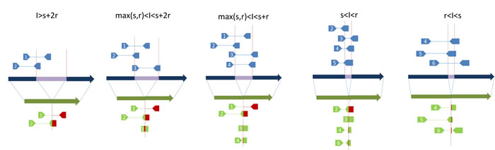 fig3