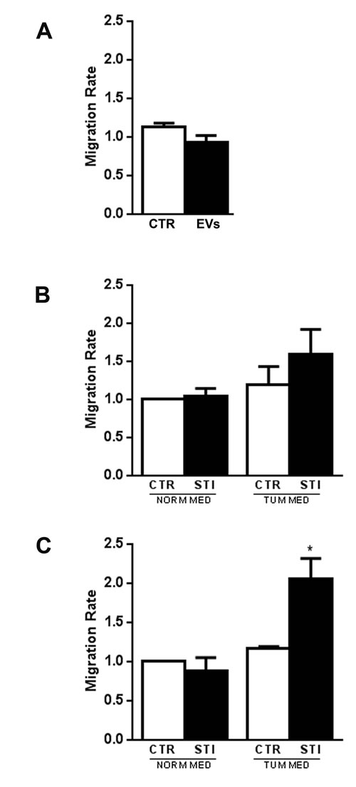 fig2