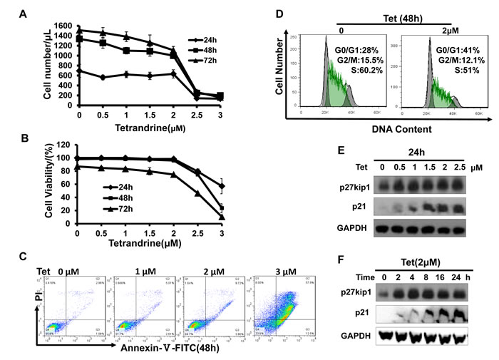 fig3