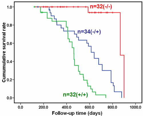 fig3