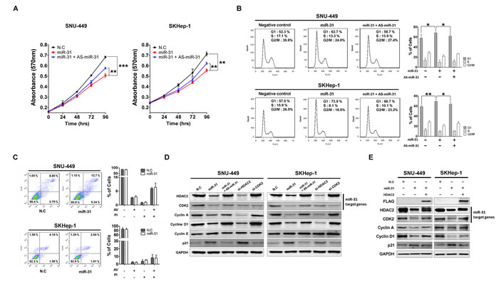 fig3