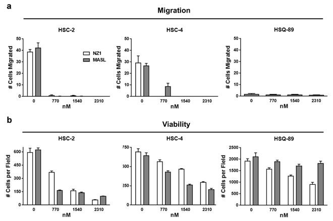fig3