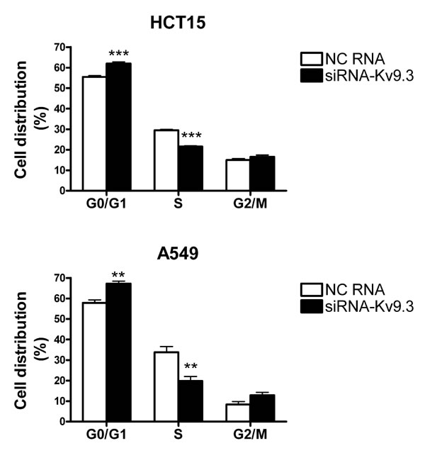 fig3