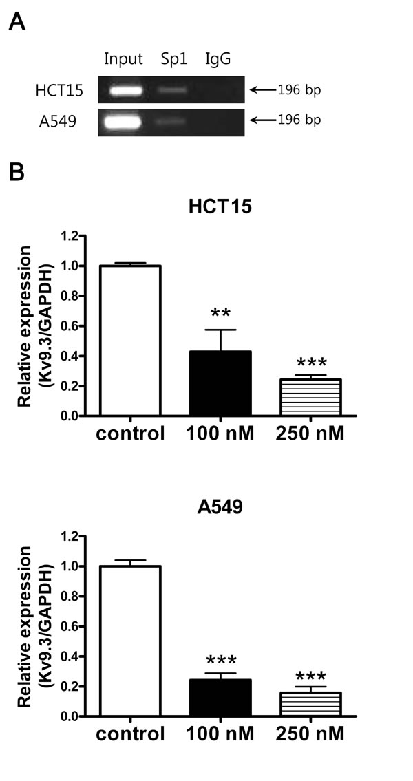 fig7